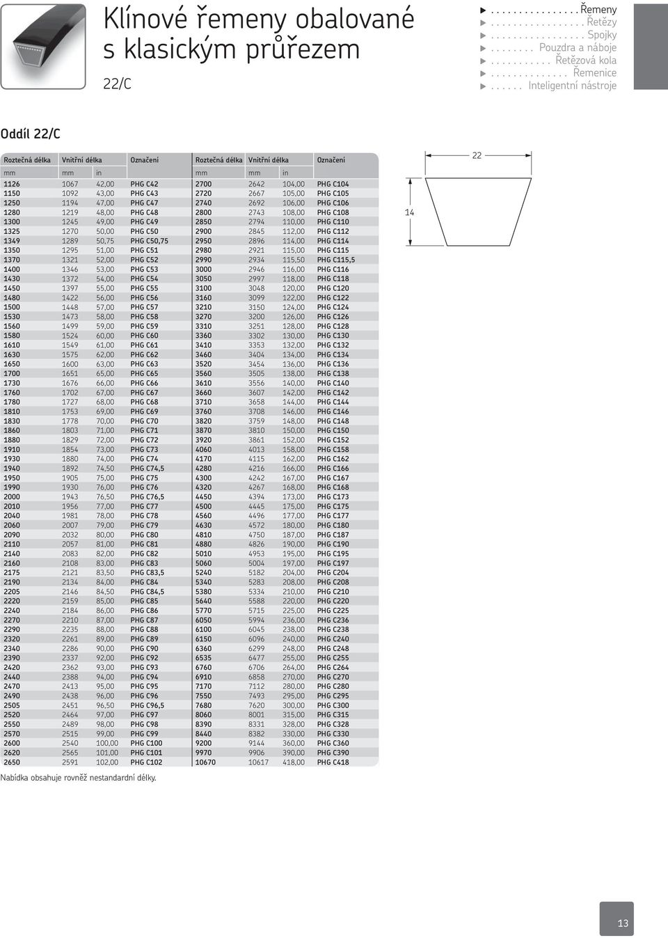 C43 2720 2667 105,00 PG C105 1250 1194 47,00 PG C47 2740 2692 106,00 PG C106 1280 1219 48,00 PG C48 2800 2743 108,00 PG C108 1300 1245 49,00 PG C49 2850 2794 110,00 PG C110 1325 1270 50,00 PG C50