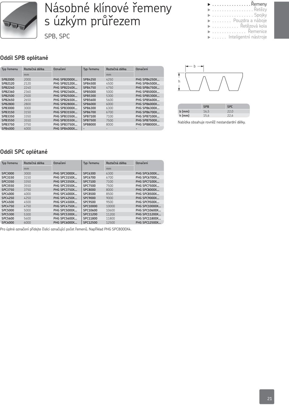 SPB4500 4500 PG SPB4500X SPB2240 2240 PG SPB2240X SPB4750 4750 PG SPB4750X SPB2360 2360 PG SPB2360X SPB5000 5000 PG SPB5000X SPB2500 2500 PG SPB2500X SPB5300 5300 PG SPB5300X SPB2650 2650 PG SPB2650X