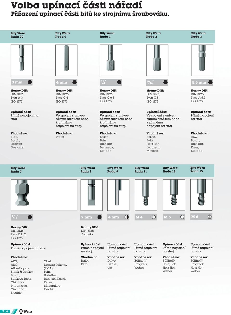 Holz-Her, Lecureux, Metabo Bosch, Fein, Holz-Her, Lecureux, Metabo AEG, Bosch, Holz-Her, Kress, Metabo Biax, Bosch, Deprag, Desoutter 9 Baier, Fein Delvo, Densei, etc.