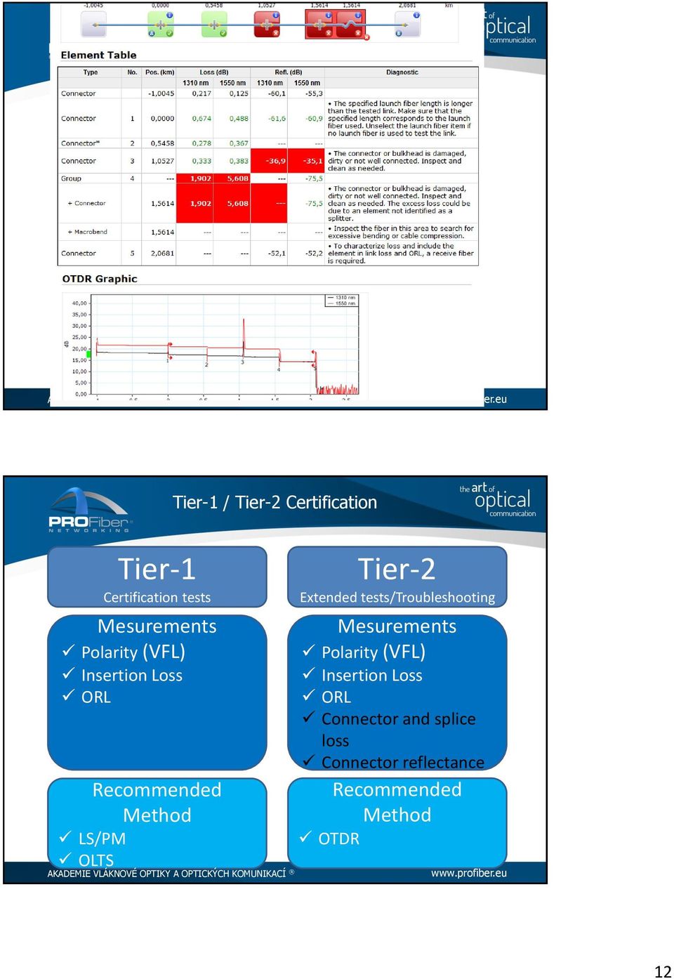 Extended tests/troubleshooting Mesurements Polarity (VFL) Insertion Loss