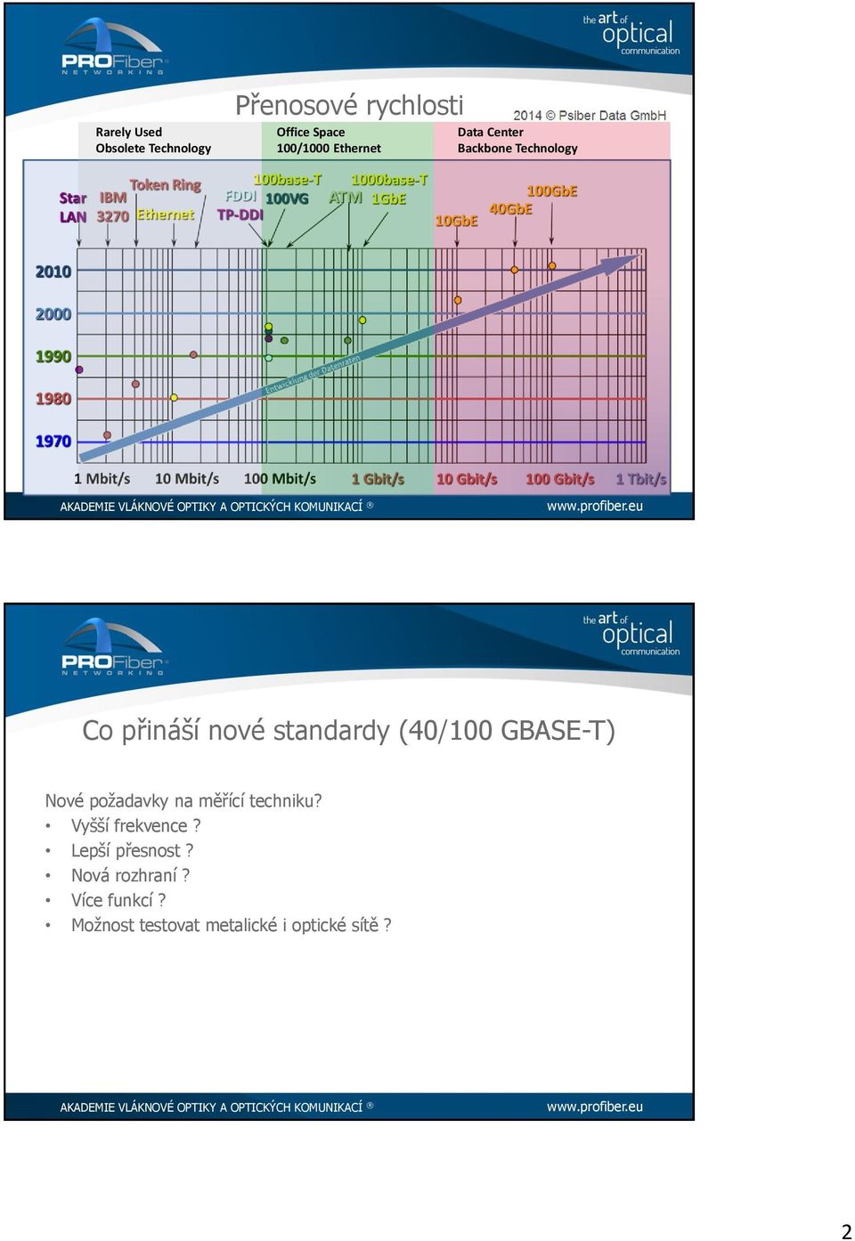 GBASE-T) Nové požadavky na měřící techniku? Vyšší frekvence?