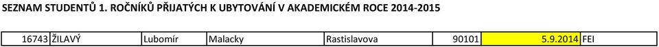 Malacky