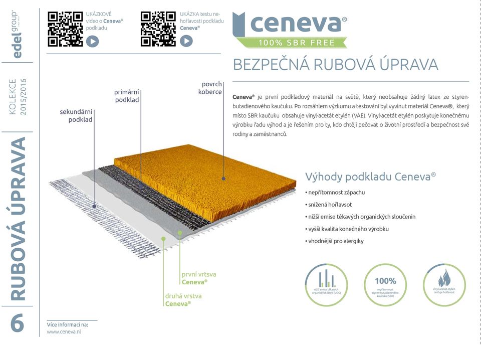 Po rozsáhlem výzkumu a testování byl vyvinut materiál Ceneva, který místo SBR kaučuku obsahuje vinyl-acetát etylén (VAE).