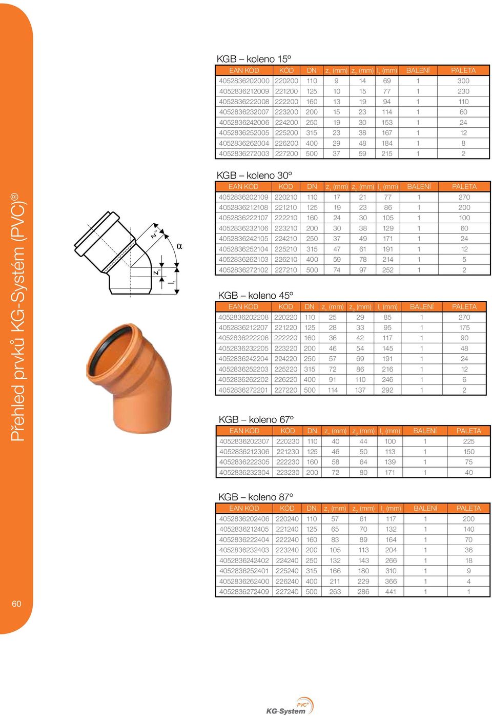 Přehled prvků KG-Systém (PVC) KGB koleno 30º EAN KÓD KÓD DN z 1 (mm) z 2 (mm) l 1 (mm) BALENÍ PALETA 4052836202109 220210 110 17 21 77 1 270 4052836212108 221210 125 19 23 86 1 200 4052836222107