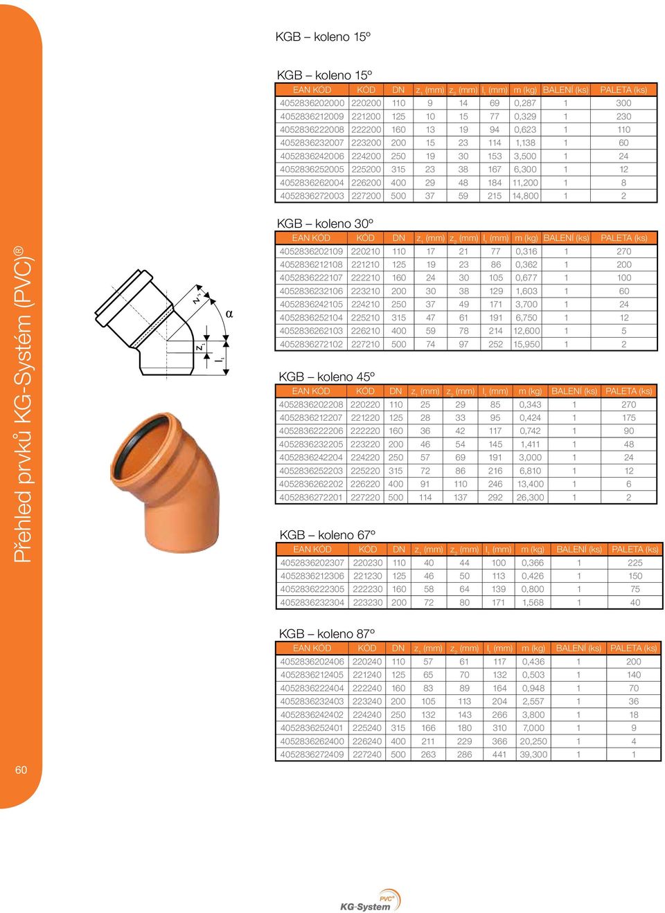 226200 400 29 48 184 11,200 1 8 4052836272003 227200 500 37 59 215 14,800 1 2 Přehled prvků KG-Systém (PVC) KGB koleno 30º EAN KÓD KÓD DN z 1 (mm) z 2 (mm) l 1 (mm) m (kg) BALENÍ (ks) PALETA (ks)