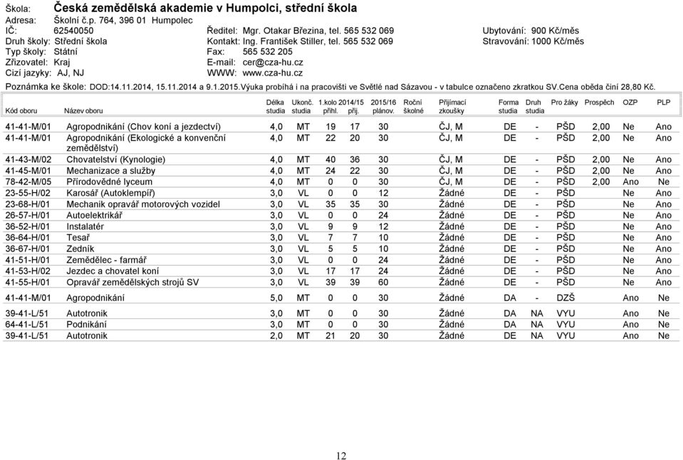 11.214, 15.11.214 a 9.1.215.Výuka probíhá i na pracovišti ve Světlé nad Sázavou v tabulce označeno zkratkou SV.Cena oběda činí 28,8 Kč. Kód oboru Název oboru Délka Ukonč. 1.kolo 214/15 215/16 Roční Přijímací Forma Druh Pro žáky Prospěch OZP studia studia přihl.