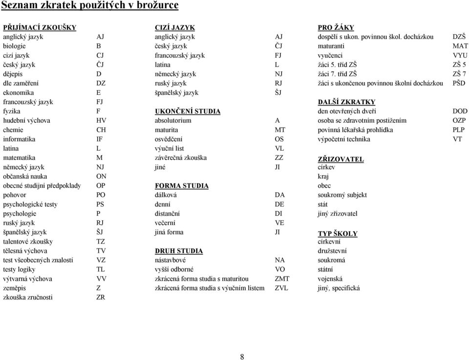 tříd ZŠ ZŠ 7 dle zaměření DZ ruský jazyk RJ žáci s ukončenou povinnou školní docházkou ekonomika E španělský jazyk ŠJ francouzský jazyk FJ DALŠÍ ZKRATKY fyzika F UKONČENÍ STUDIA den otevřených dveří