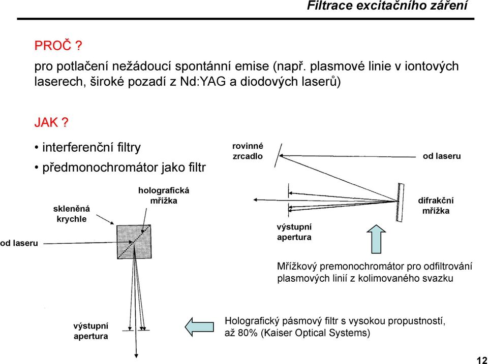 interferenční filtry předmonochromátor jako filtr rovinné zrcadlo od laseru od laseru skleněná krychle holografická mřížka