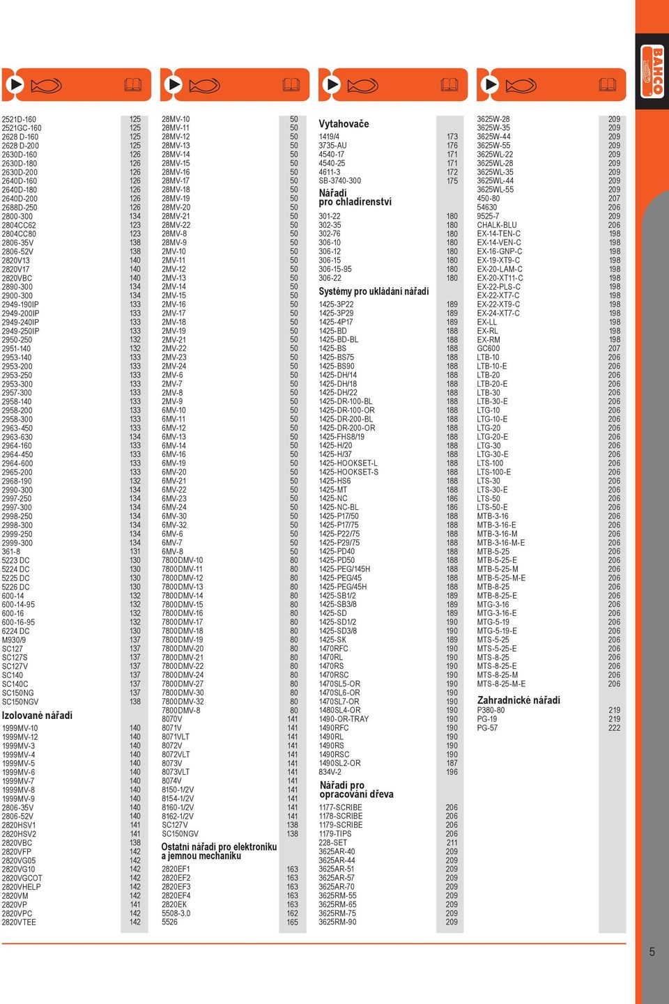 2949-190IP 2949-200IP 2949-240IP 2949-250IP 2950-250 2951-140 2953-140 2953-200 2953-250 2953-300 2957-300 2958-140 2958-200 2958-300 2963-450 2963-630 2964-160 2964-450 2964-600 2965-200 2968-190