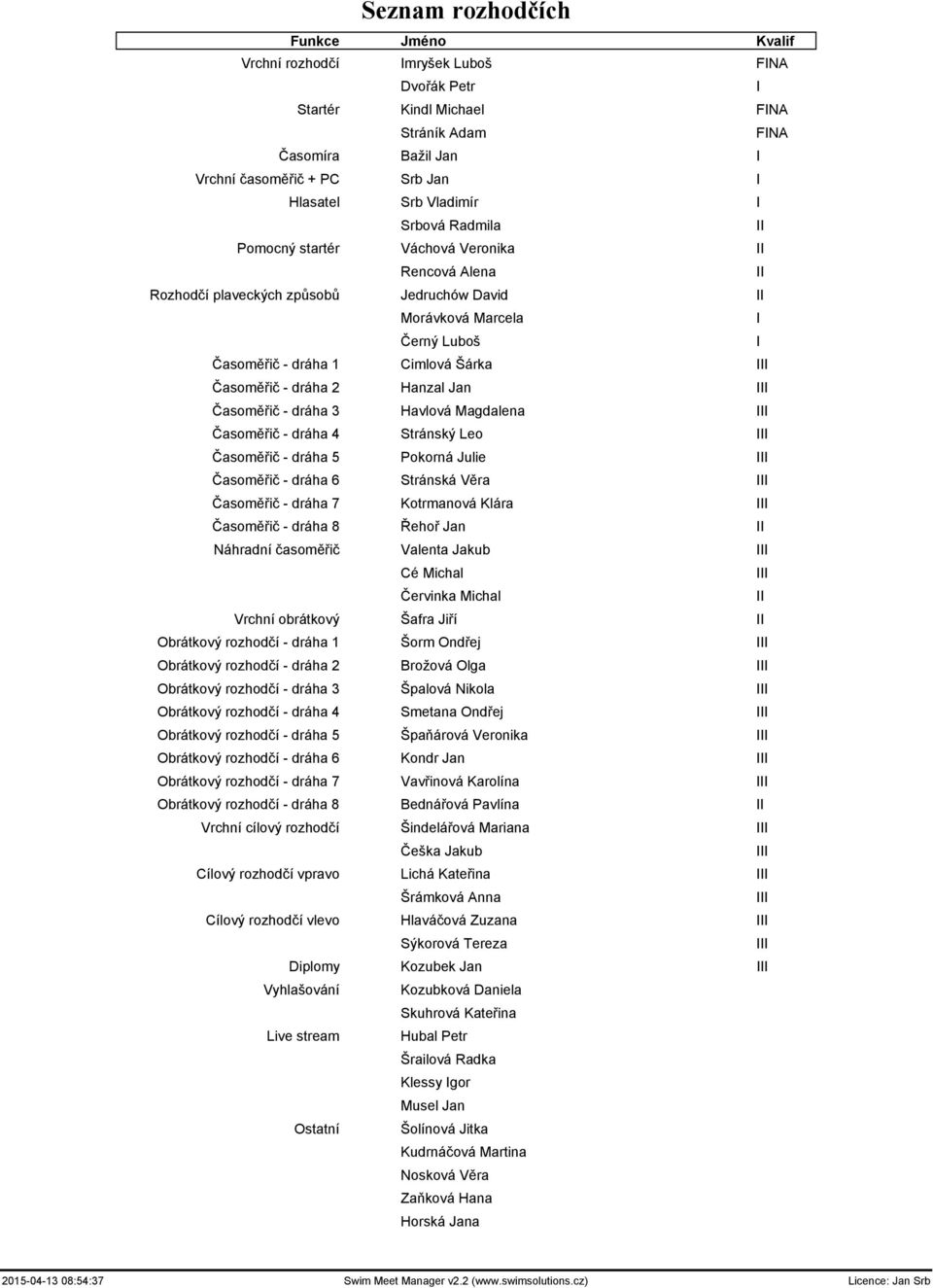 III Časoměřič - dráha 2 Hanzal Jan III Časoměřič - dráha 3 Havlová Magdalena III Časoměřič - dráha 4 Stránský Leo III Časoměřič - dráha 5 Pokorná Julie III Časoměřič - dráha 6 Stránská Věra III