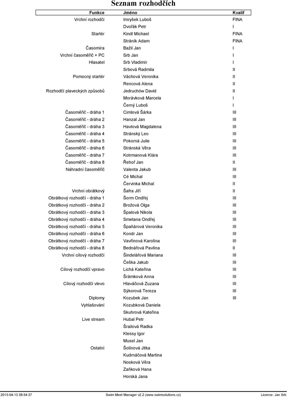 III Časoměřič - dráha 2 Hanzal Jan III Časoměřič - dráha 3 Havlová Magdalena III Časoměřič - dráha 4 Stránský Leo III Časoměřič - dráha 5 Pokorná Julie III Časoměřič - dráha 6 Stránská Věra III