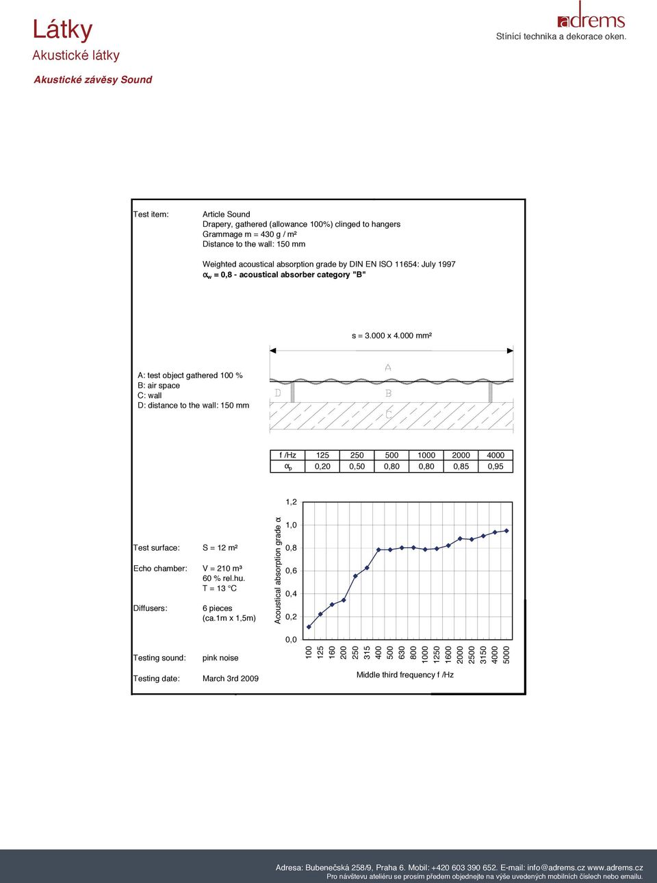 July 1997 α w = 0,8 - acoustical absorber category "B" s = 3.000 x 4.