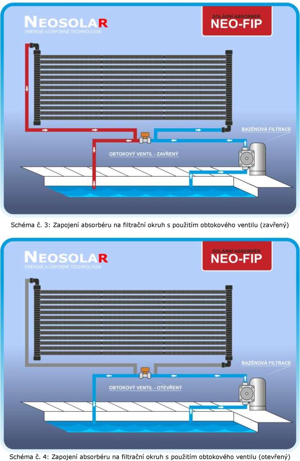 použitím obtokového ventilu (zavřený)  4: