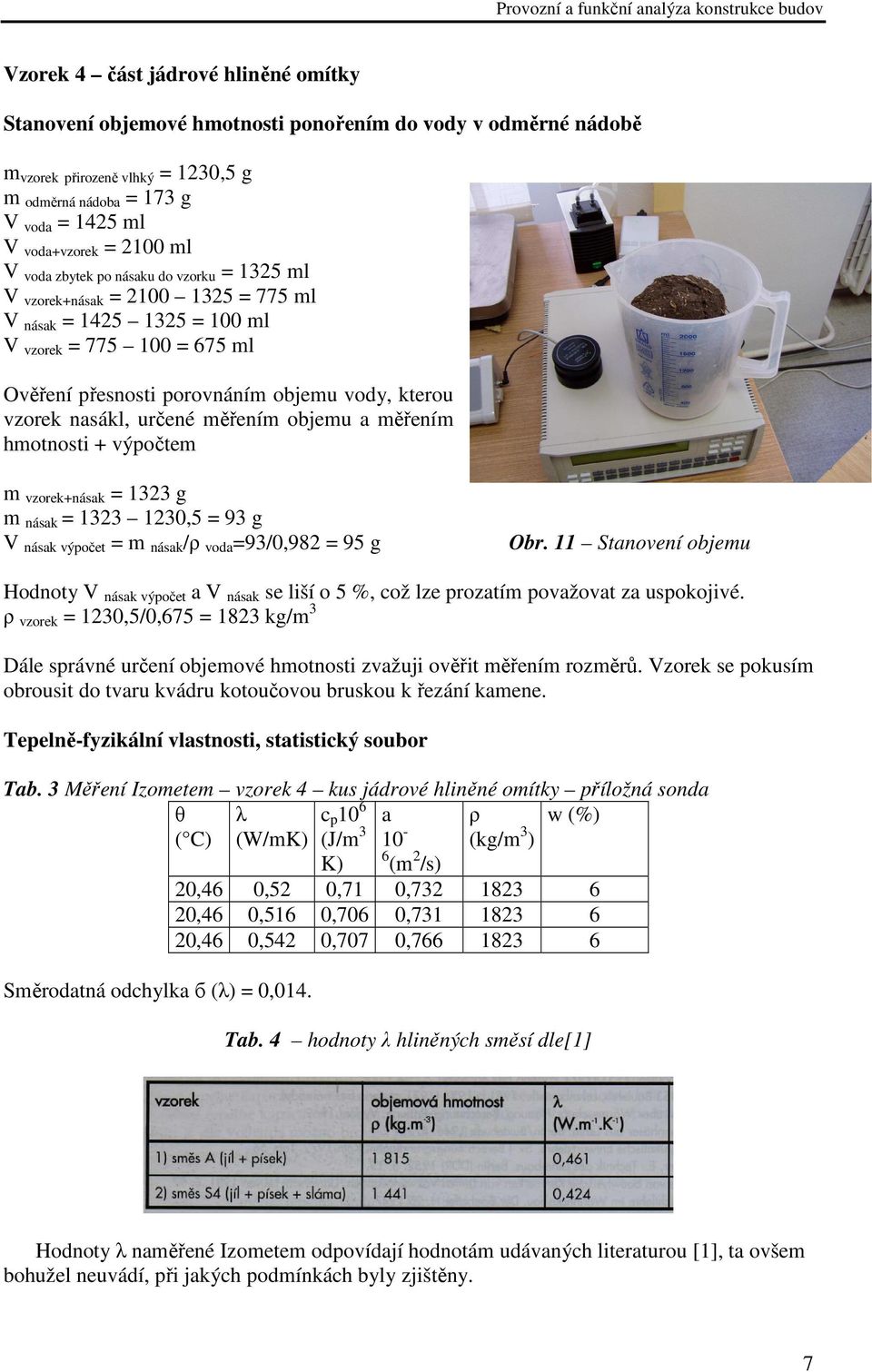 nasákl, určené měřením objemu a měřením hmotnosti + výpočtem m vzorek+násak = 1323 g m násak = 1323 1230,5 = 93 g V násak výpočet = m násak /ρ voda =93/0,982 = 95 g Obr.