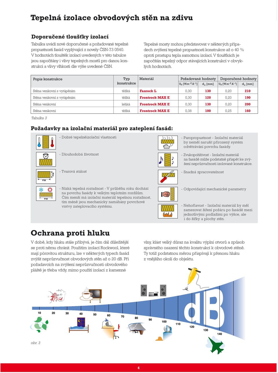 Tepelné mosty mohou představovat v některých případech zvýšení tepelné propustnosti konstrukce až o 0 % oproti prostupu tepla samotnou izolací.