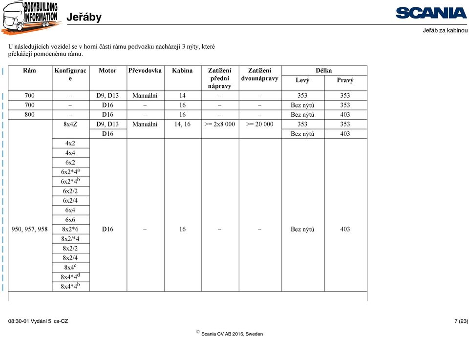 Bez nýtů 353 800 D16 16 Bez nýtů 403 8x4Z D9, D13 Manuální 14, 16 >= 2x8 000 >= 20 000 353 353 D16 Bez nýtů 403 4x2 4x4 6x2 6x2*4