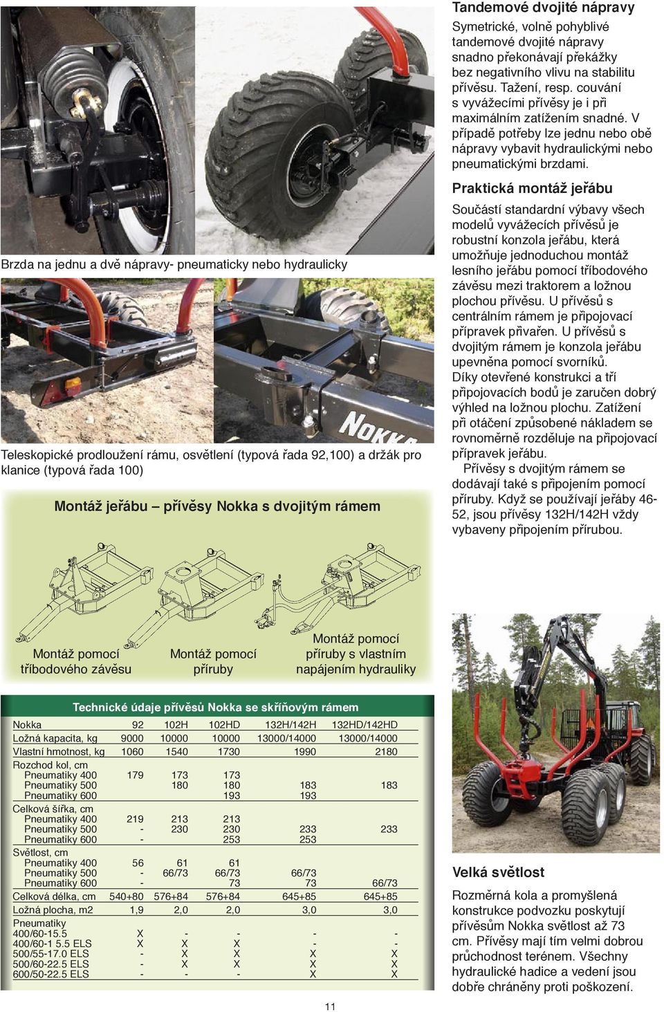 Brzda na jednu a dvě nápravy- pneumaticky nebo hydraulicky Teleskopické prodloužení rámu, osvětlení (typová řada 92,100) a držák pro klanice (typová řada 100) Montáž jeřábu přívěsy Nokka s dvojitým