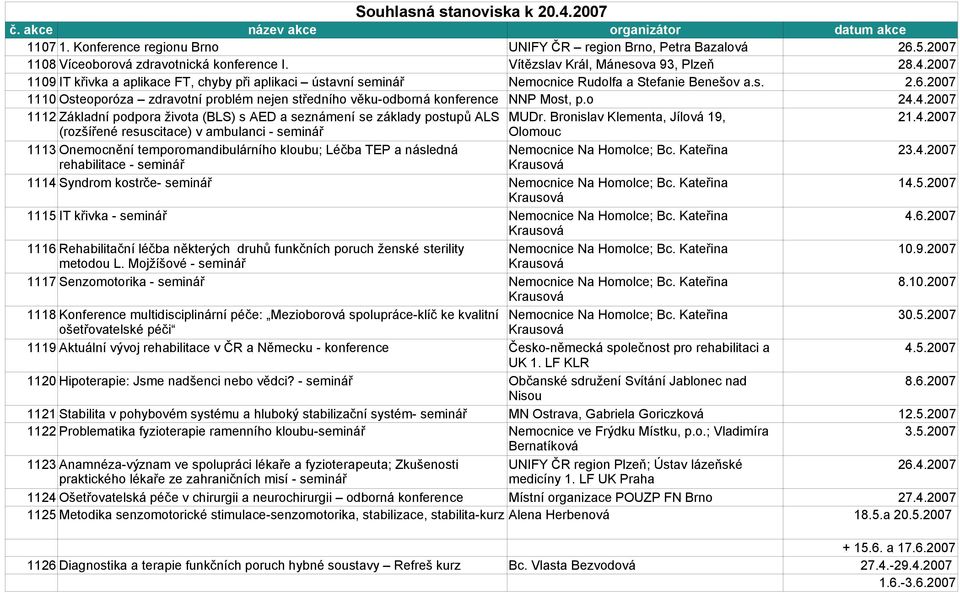 2007 1110 Osteoporóza zdravotní problém nejen středního věku-odborná konference NNP Most, p.o 24.4.2007 1112 Základní podpora života (BLS) s AED a seznámení se základy postupů ALS MUDr.