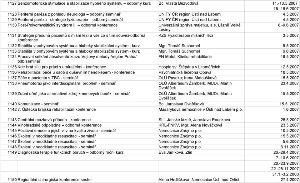 5.2007 1130 Post-Polyomyelitický syndrom II. odborná konference Univerzální správa majetku, a.s. Lázně Velké 8.-9.6.