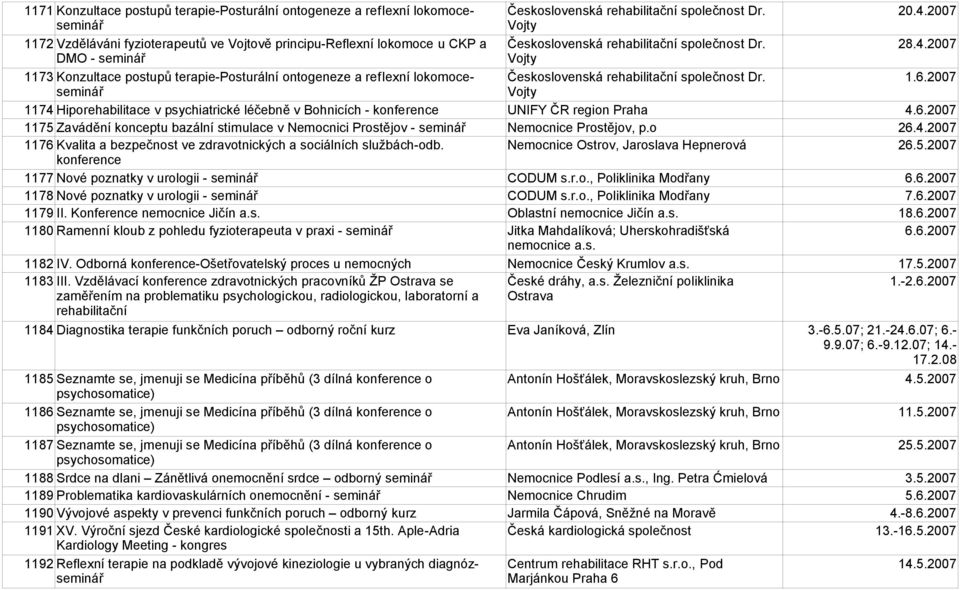 2007 DMO - seminář 1173 Konzultace postupů terapie-posturální ontogeneze a reflexní lokomoceseminář Československá rehabilitační společnost Dr. 1.6.