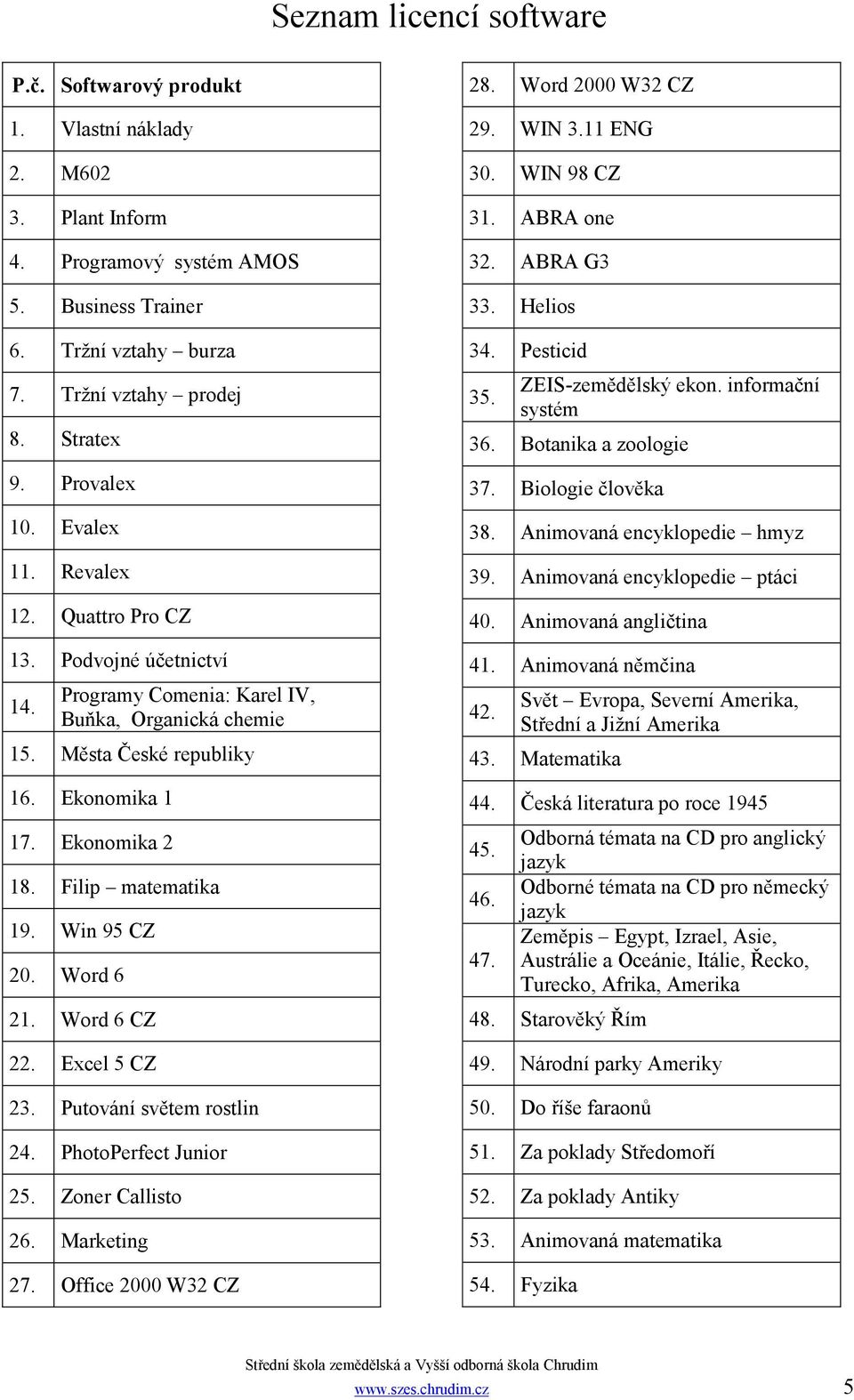 Filip matematika 19. Win 95 CZ 20. Word 6 21. Word 6 CZ 22. Excel 5 CZ 23. Putování světem rostlin 24. PhotoPerfect Junior 25. Zoner Callisto 26. Marketing 27. Office 2000 W32 CZ 28.