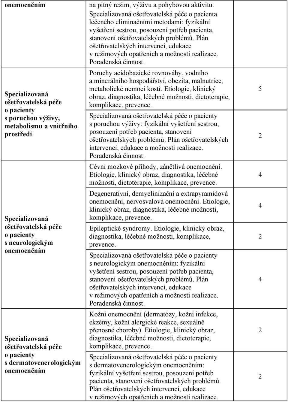 ošetovatelská pée o pacienta léeného eliminaními metodami: fyzikální vyšetení sestrou, posouzení poteb pacienta, stanovení ošetovatelských problém.