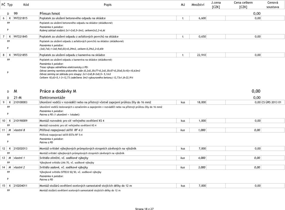 skládce (skládkovné) oznámka k položce: (3x0,7x0,1+3x0,9x0,03)=0,29m3, celkem 0,29x2,2=0,65t 8 K 997221855 oplatek za uložení odpadu z kameniva na skládce t 22,910 0,00 oplatek za uložení odpadu z