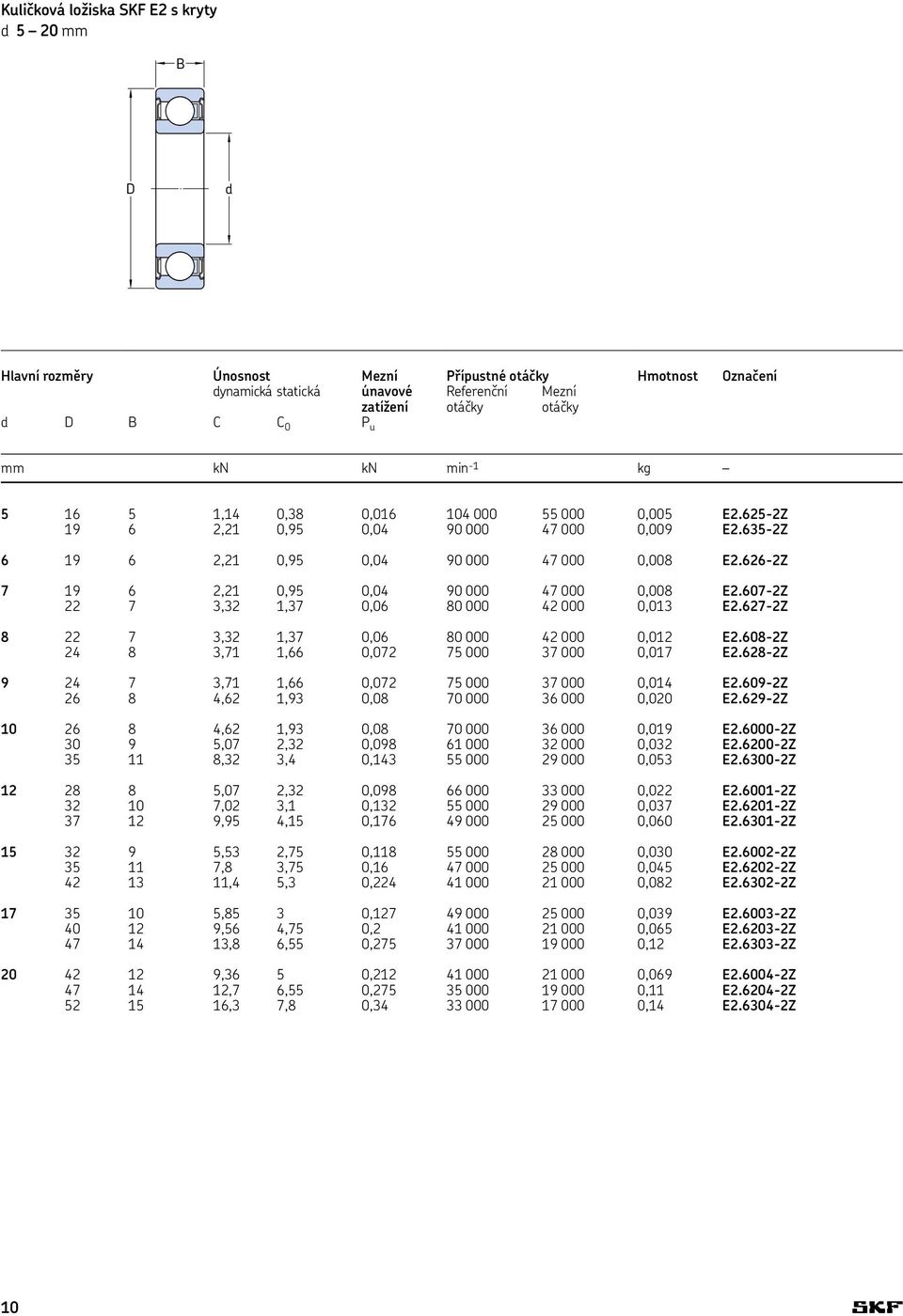 626-2Z 7 19 6 2,21 0,95 0,04 90 000 47 000 0,008 E2.607-2Z 22 7 3,32 1,37 0,06 80 000 42 000 0,013 E2.627-2Z 8 22 7 3,32 1,37 0,06 80 000 42 000 0,012 E2.