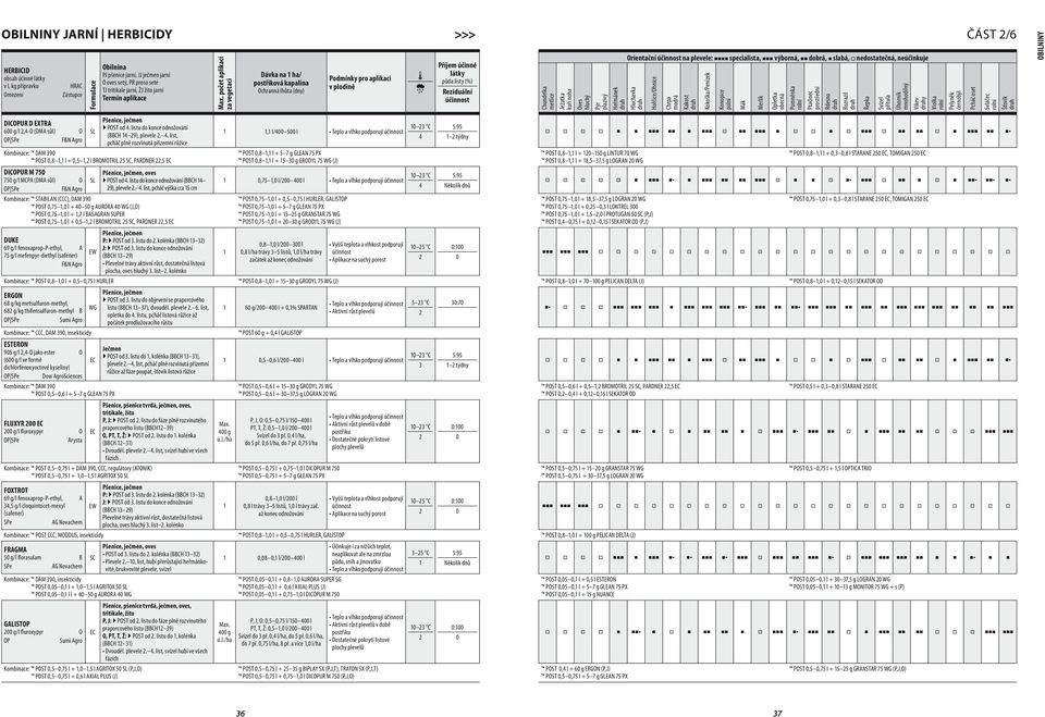 ječmen POST od 4. listu do konce odnožování (BBCH 4 9), plevele. 4. list, pcháč plně rozvinutá přízemní růžice Kombinace: DAM 39 POST,8, l +,5, l BROMOTRIL 5, PARDNER,5 DICUR M 75 75 g/l MCPA (DMA sůl) O, ječmen, oves POST od 4.