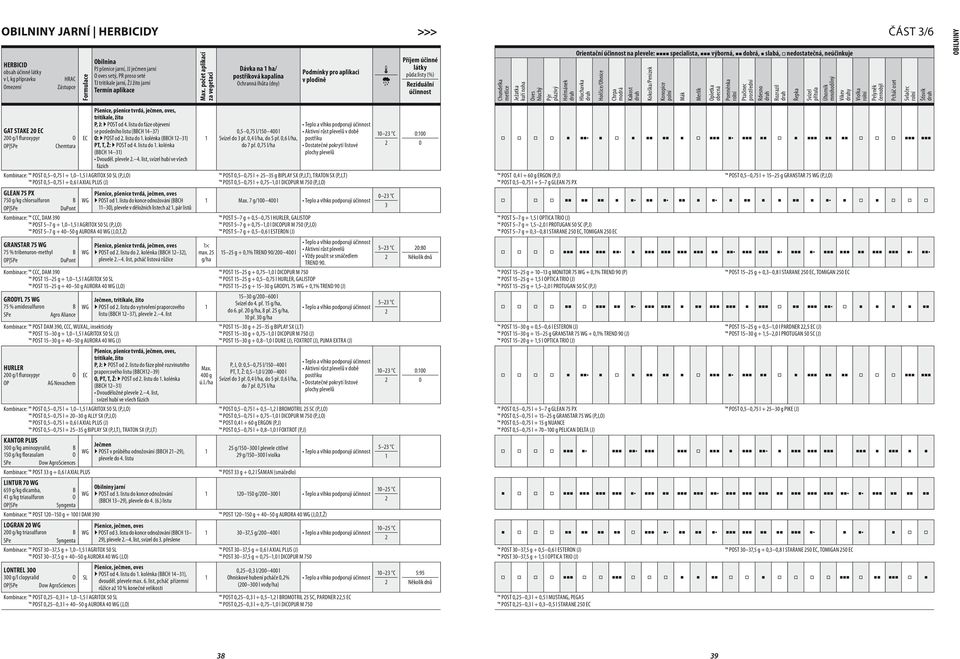 Chemtura Kombinace: POST,5,75 l +,,5 l AGRITOX 5 (P,J,O) POST,5,75 l +,6 l AXIAL PLUS (J) GLEAN 75 PX 75 g/kg chlorsulfuron B Kombinace: CCC, DAM 39 POST 5 7 g +,,5 l AGRITOX 5 (P,J,O) POST 5 7 g + 4