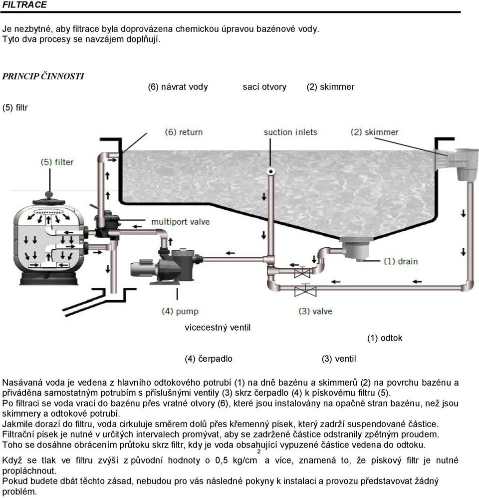 skimmerů (2) na povrchu bazénu a přiváděna samostatným potrubím s příslušnými ventily (3) skrz čerpadlo (4) k pískovému filtru (5).