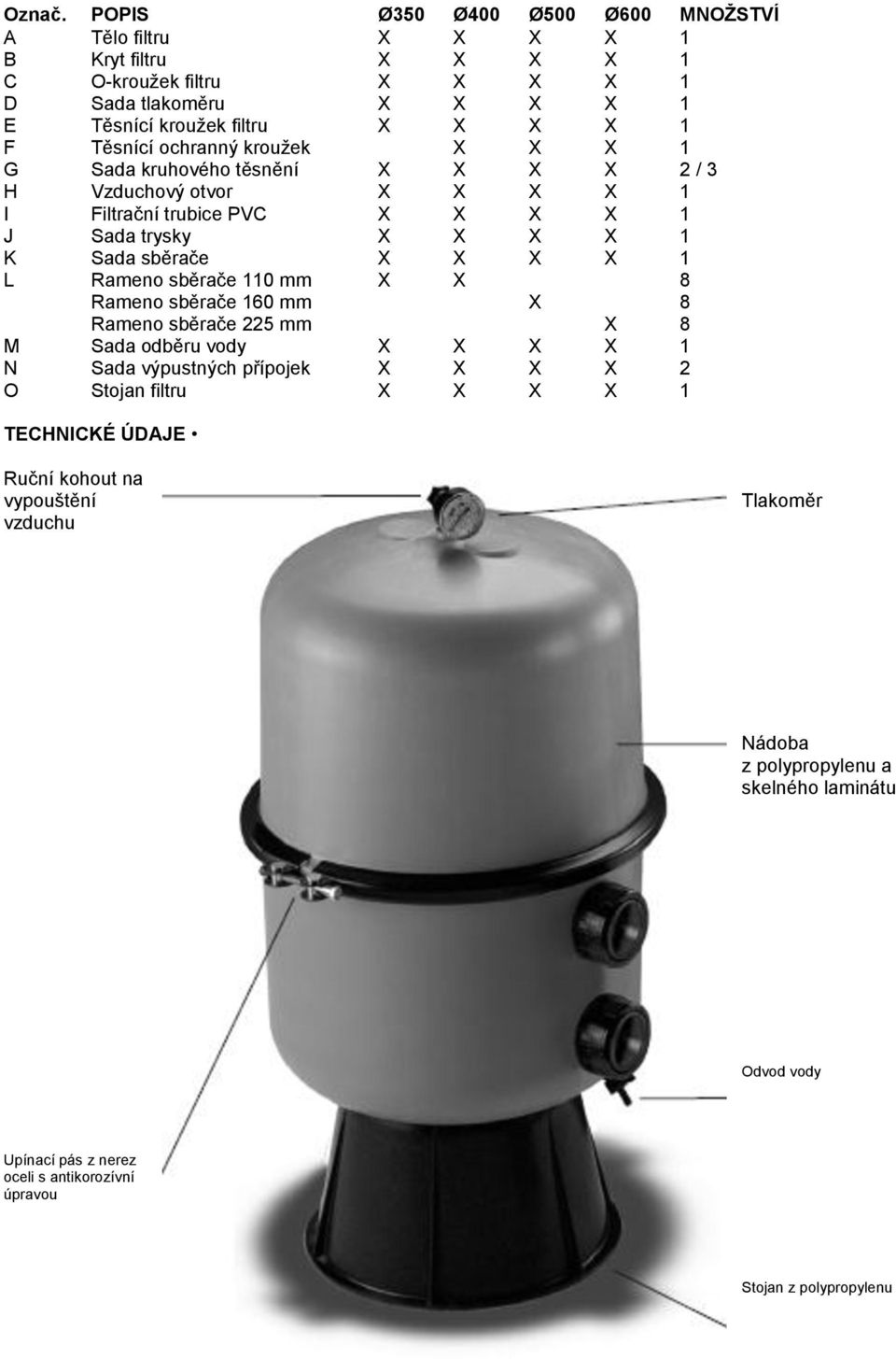 Těsnící ochranný kroužek X X X 1 G Sada kruhového těsnění X X X X 2 / 3 H Vzduchový otvor X X X X 1 I Filtrační trubice PVC X X X X 1 J Sada trysky X X X X 1 K Sada sběrače X X X X