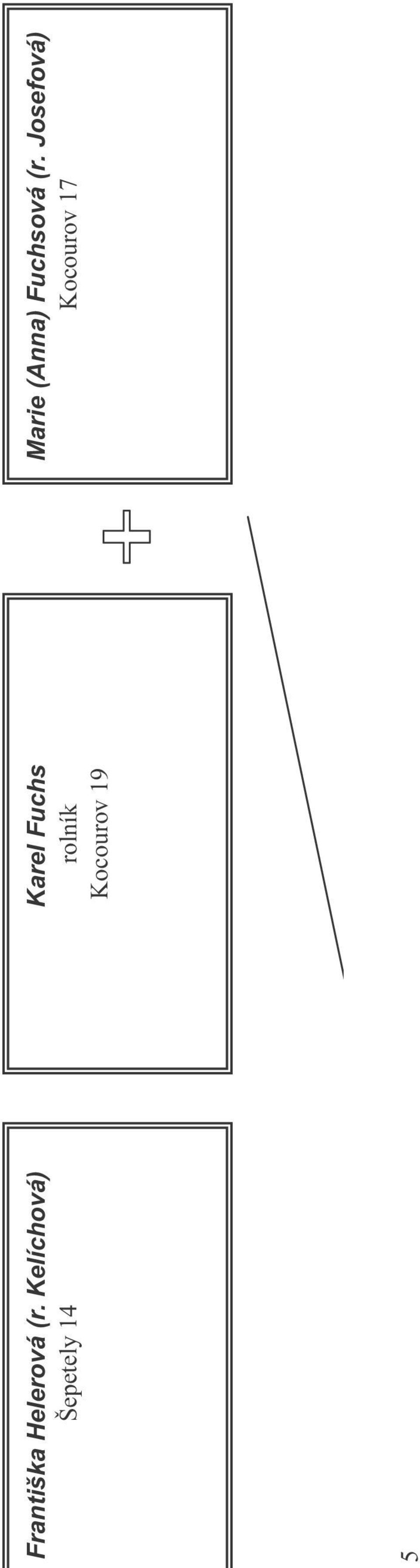 Fuchs rolník Kocourov 19 Marie