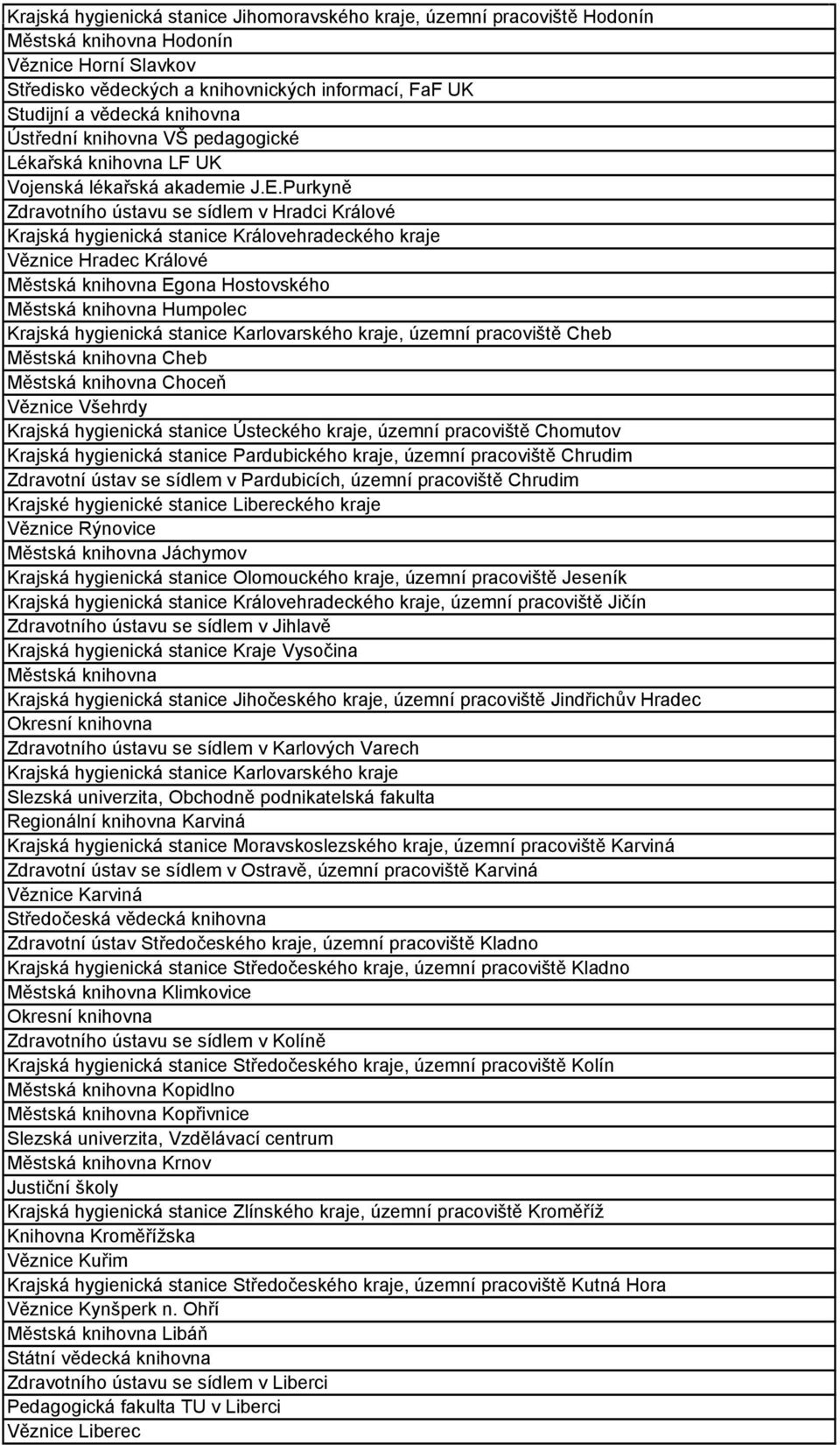 Purkyně Zdravotního ústavu se sídlem v Hradci Králové Krajská hygienická stanice Královehradeckého kraje Věznice Městská knihovna Egona Hostovského Městská knihovna Humpolec Krajská hygienická