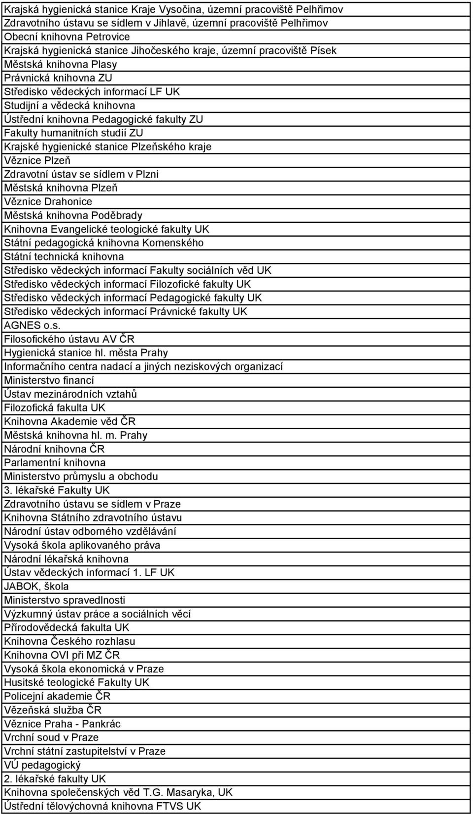 Fakulty humanitních studií ZU Krajské hygienické stanice ského kraje Věznice Zdravotní ústav se sídlem v Plzni Městská knihovna Věznice Drahonice Městská knihovna Poděbrady Knihovna Evangelické