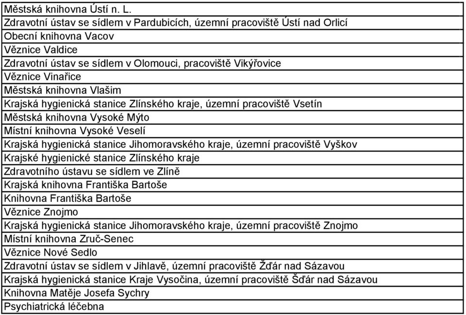 Vlašim Krajská hygienická stanice Zlínského kraje, územní pracoviště Vsetín Městská knihovna Vysoké Mýto Místní knihovna Vysoké Veselí Krajská hygienická stanice Jihomoravského kraje, územní