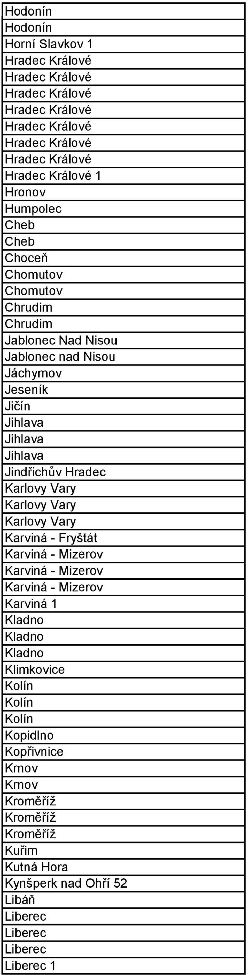 Karviná - Fryštát Karviná - Mizerov Karviná - Mizerov Karviná - Mizerov Karviná 1 Kladno Kladno Kladno Klimkovice Kolín Kolín