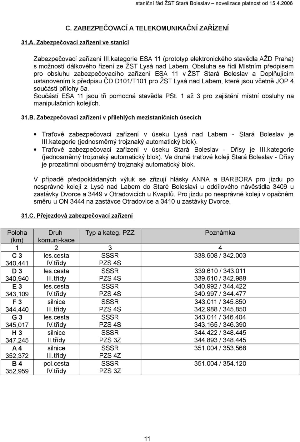 Obsluha se řídí Místním předpisem pro obsluhu zabezpečovacího zařízení ESA 11 v ŽST Stará Boleslav a Doplňujícím ustanovením k předpisu ČD D101/T101 pro ŽST Lysá nad Labem, které jsou včetně JOP 4