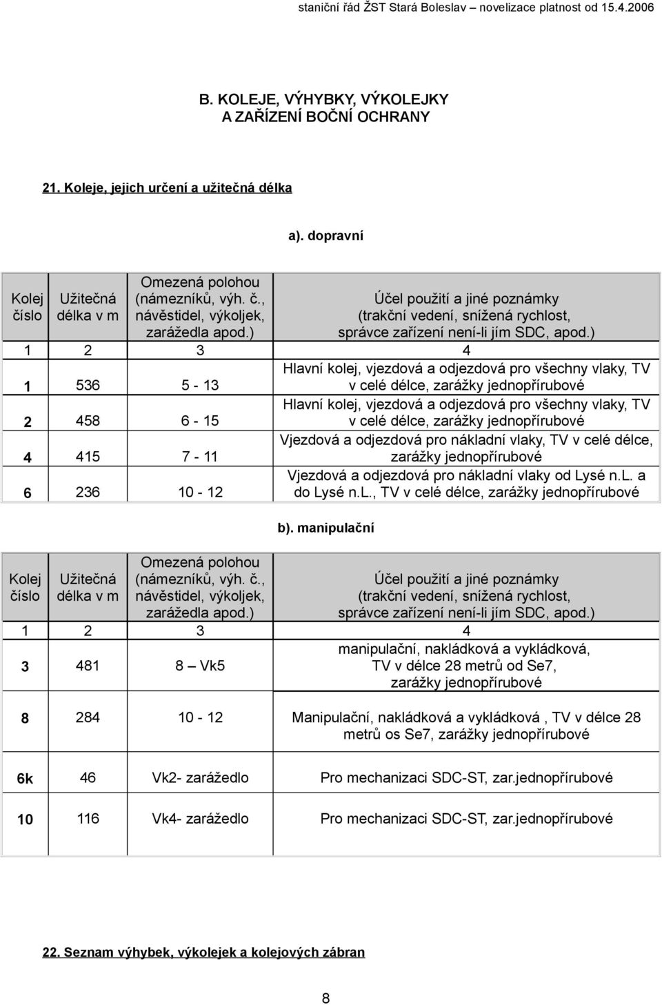 ) 1 2 3 4 1 536 5-13 Hlavní kolej, vjezdová a odjezdová pro všechny vlaky, TV v celé délce, zarážky jednopřírubové 2 458 6-15 Hlavní kolej, vjezdová a odjezdová pro všechny vlaky, TV v celé délce,