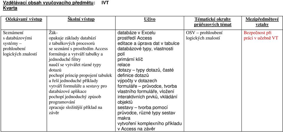 jednoduché příklady vytváří formuláře a sestavy pro databázové aplikace pochopí jednoduchý způsob programování zpracuje složitější příklad na závěr databáze v Excelu prostředí Access editace a úprava