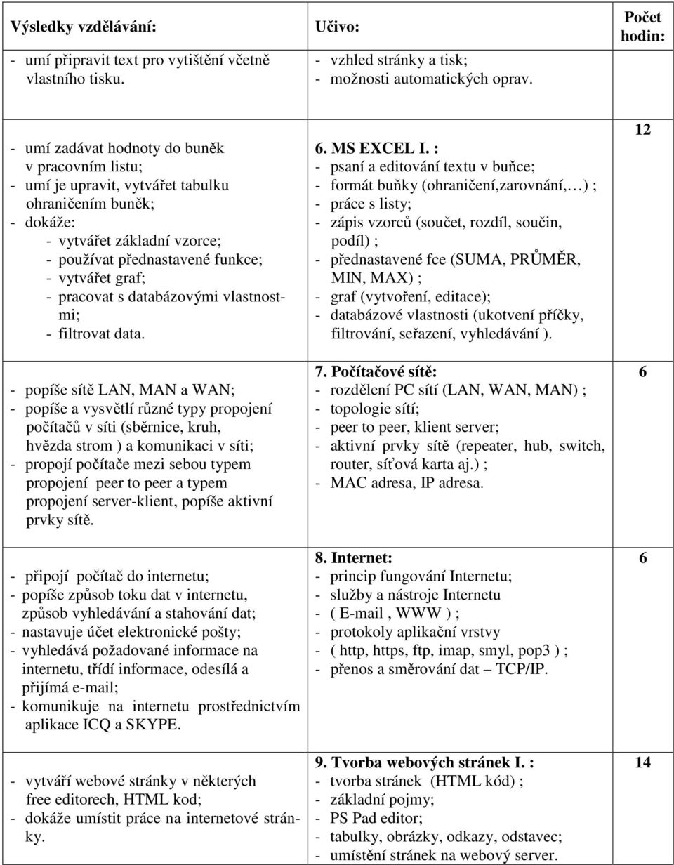 pracovat s databázovými vlastnostmi; - filtrovat data.