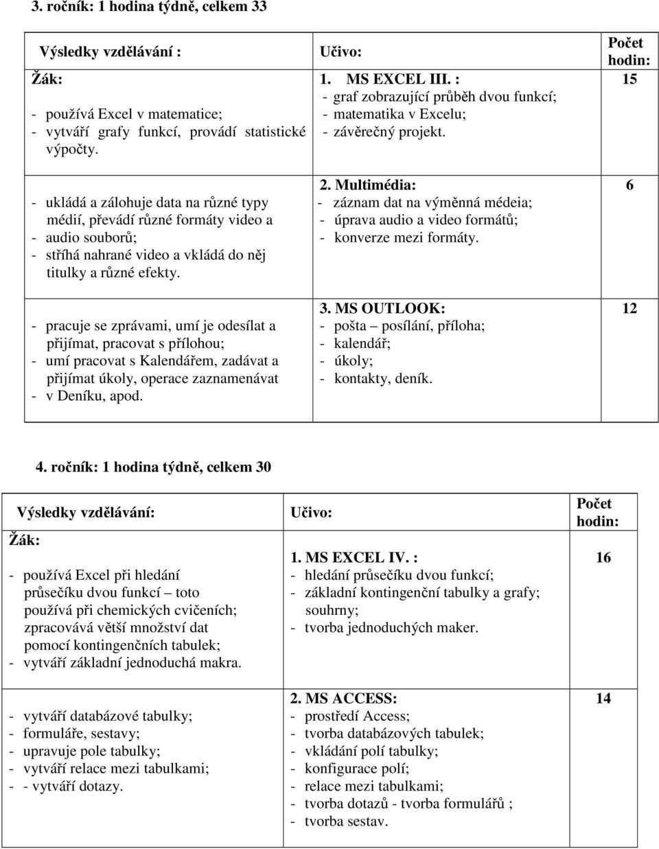 - pracuje se zprávami, umí je odesílat a přijímat, pracovat s přílohou; - umí pracovat s Kalendářem, zadávat a přijímat úkoly, operace zaznamenávat - v Deníku, apod. 1. MS EXCEL III.