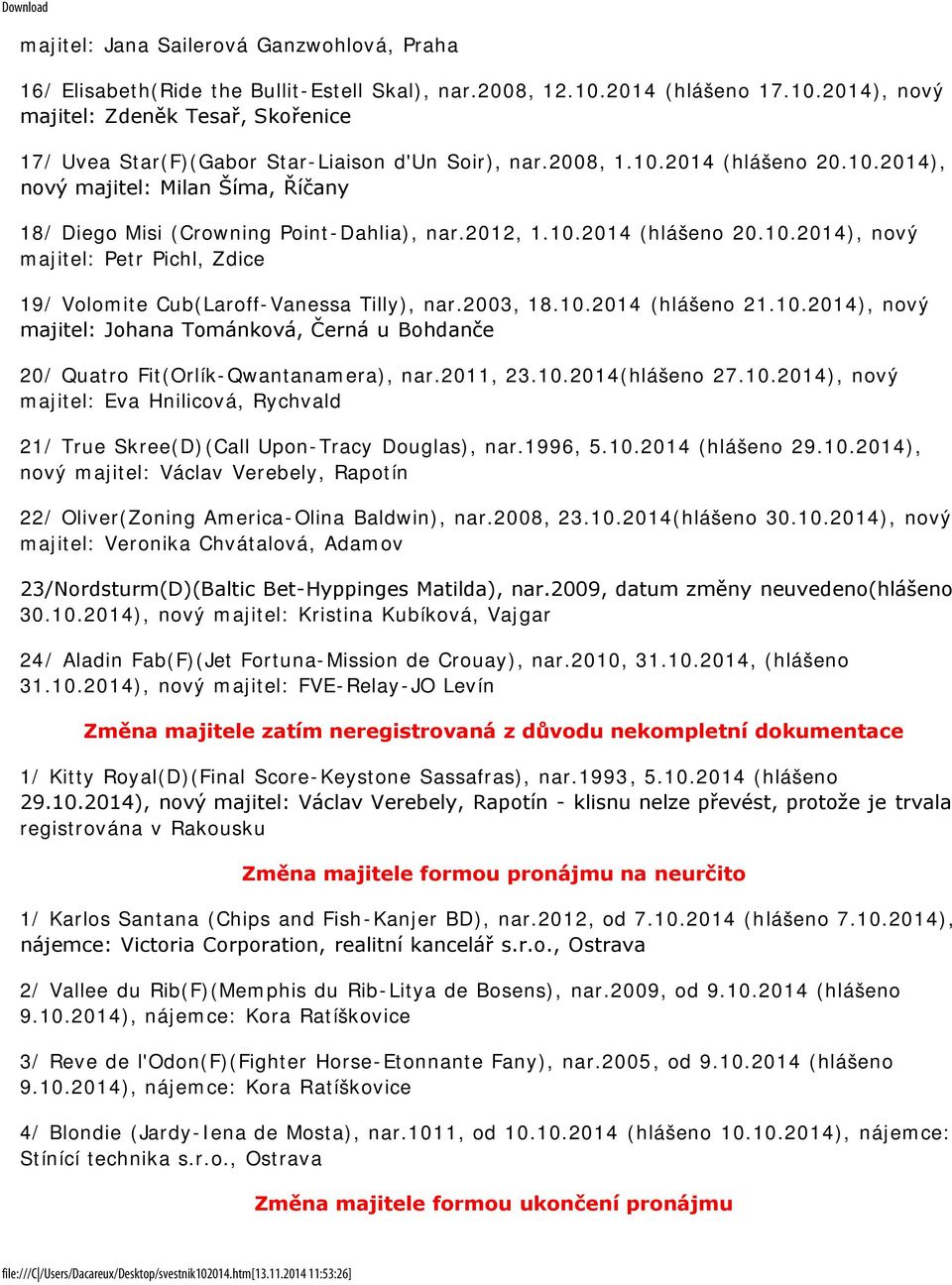 2003, 18.10.2014 (hlášeno 21.10.2014), nový majitel: Johana Tománková, Černá u Bohdanče 20/ Quatro Fit(Orlík-Qwantanamera), nar.2011, 23.10.2014(hlášeno 27.10.2014), nový majitel: Eva Hnilicová, Rychvald 21/ True Skree(D)(Call Upon-Tracy Douglas), nar.