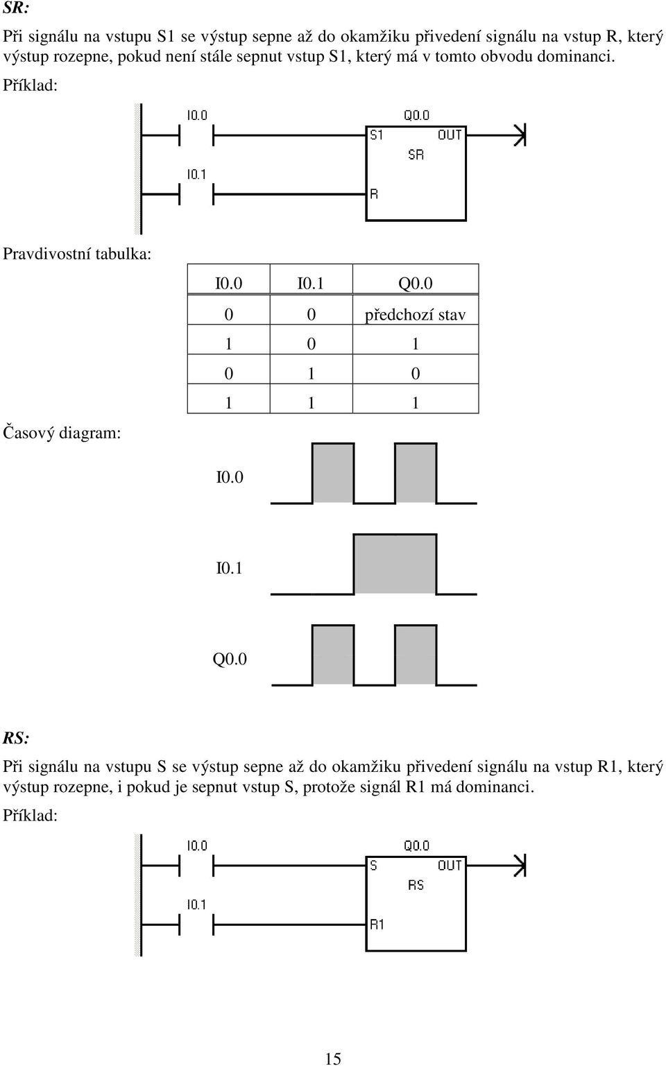 1 Q0.0 0 0 předchozí stav 1 0 1 0 1 0 1 1 1 I0.0 I0.1 Q0.0 RS: Při signálu na vstupu S se výstup sepne až do okamžiku
