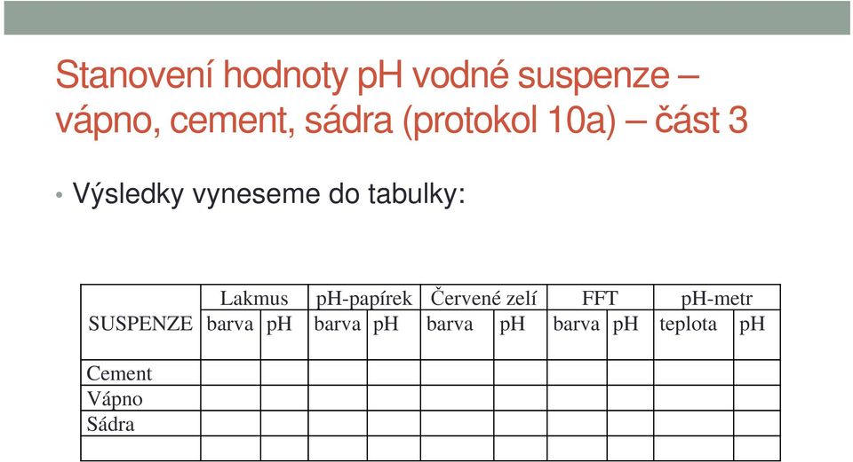 Lakmus ph-papírek Červené zelí FFT ph-metr SUSPENZE