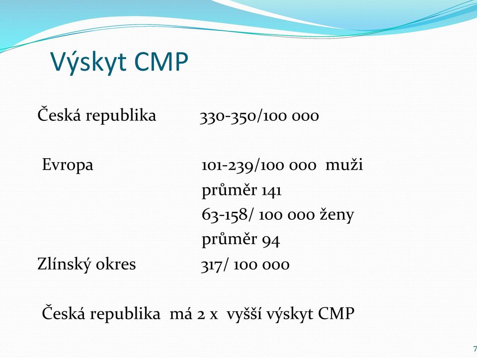 průměr 141 63-158/ 100 000 ženy průměr 94