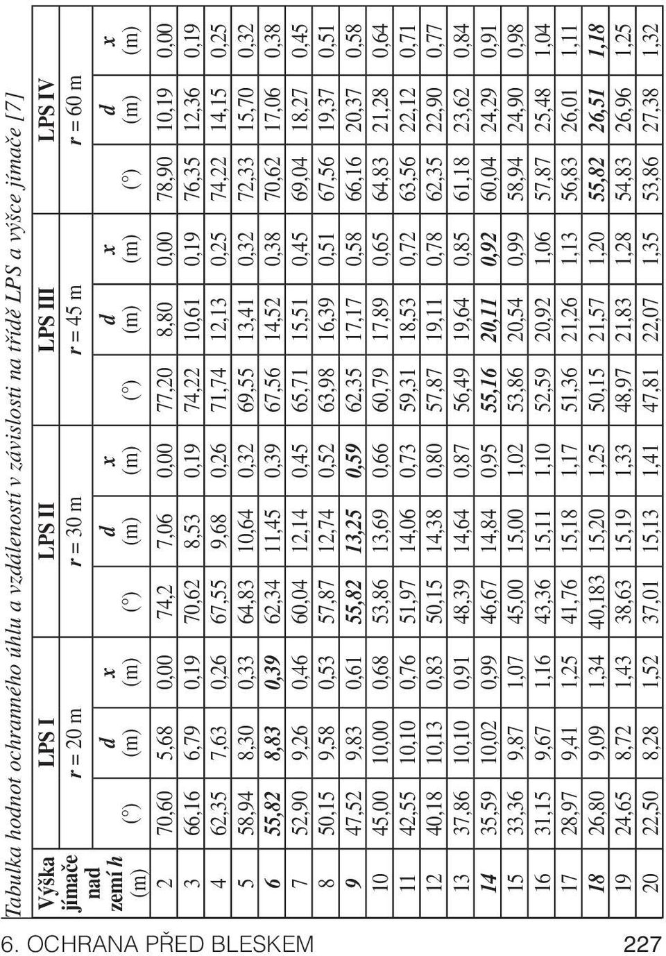 7,63 0,26 67,55 9,68 0,26 71,74 12,13 0,25 74,22 14,15 0,25 5 58,94 8,30 0,33 64,83 10,64 0,32 69,55 13,41 0,32 72,33 15,70 0,32 6 55,82 8,83 0,39 62,34 11,45 0,39 67,56 14,52 0,38 70,62 17,06 0,38 7