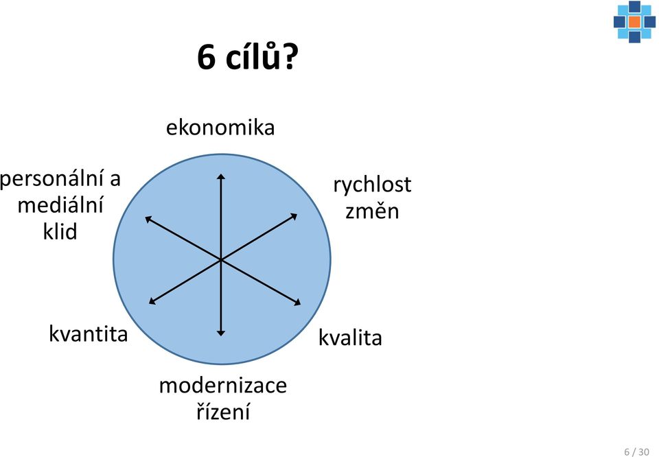 mediální klid rychlost