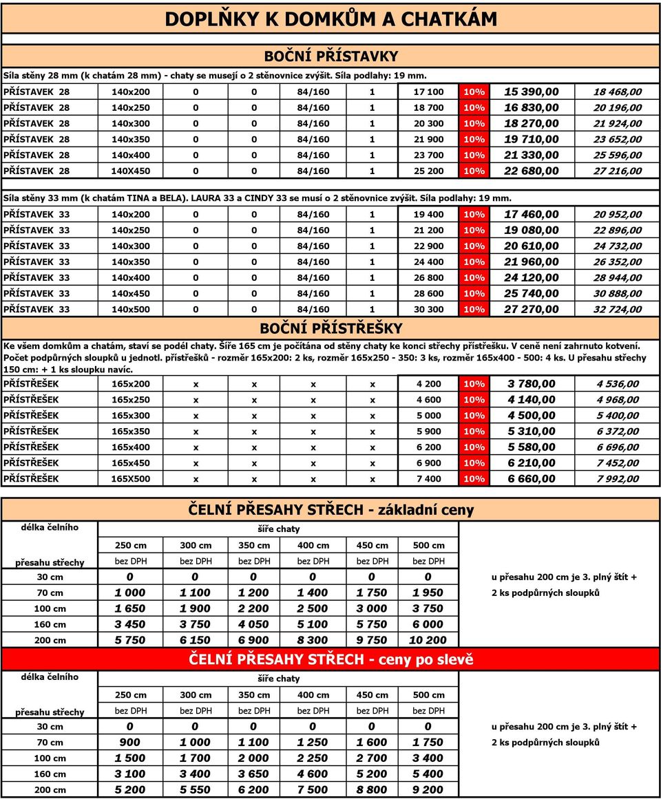 PŘÍSTAVEK 28 140x350 0 0 84/160 1 21 900 10% 19 710,00 23 652,00 PŘÍSTAVEK 28 140x400 0 0 84/160 1 23 700 10% 21 330,00 25 596,00 PŘÍSTAVEK 28 140X450 0 0 84/160 1 25 200 10% 22 680,00 27 216,00 Síla