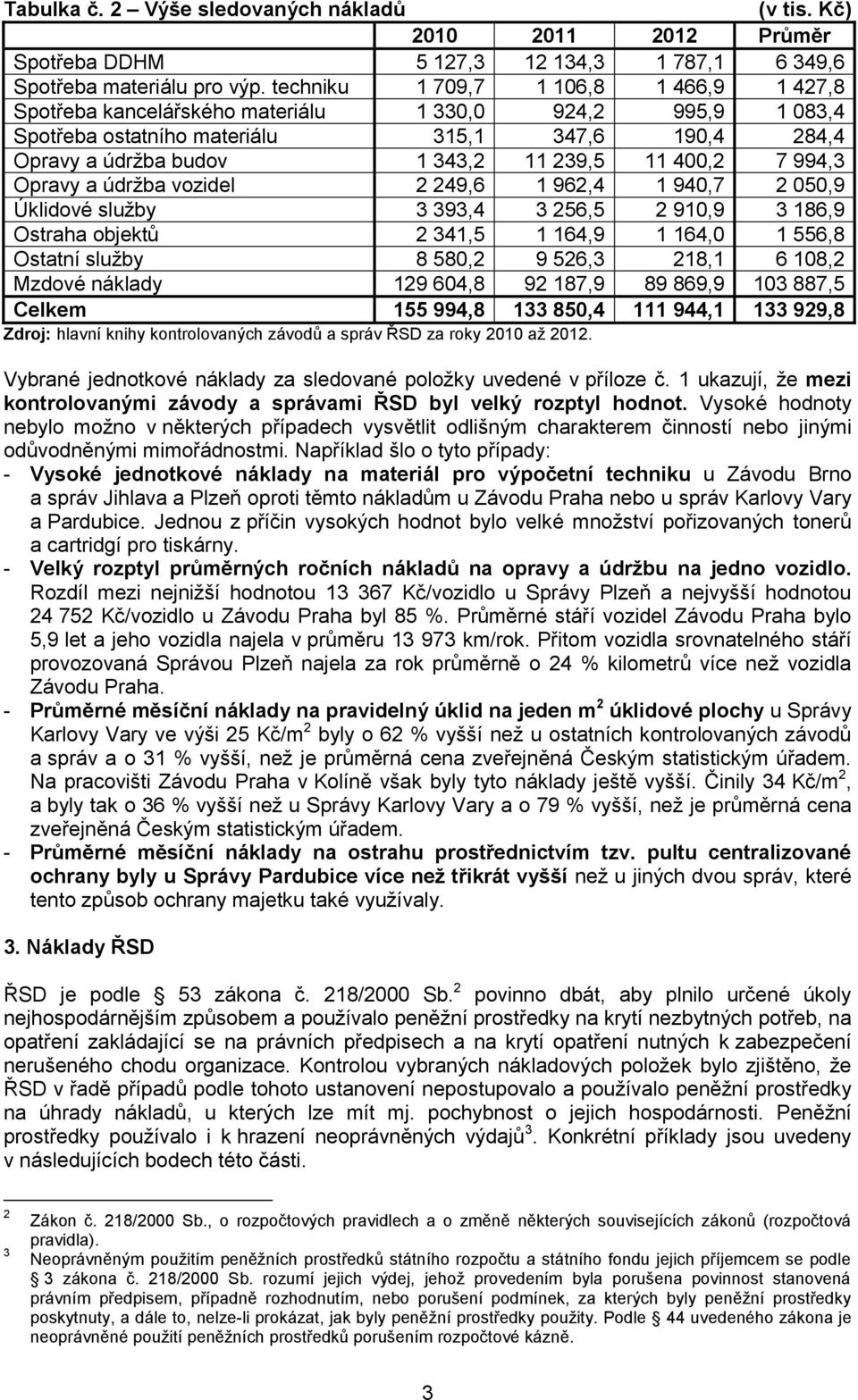 400,2 7 994,3 Opravy a údržba vozidel 2 249,6 1 962,4 1 940,7 2 050,9 Úklidové služby 3 393,4 3 256,5 2 910,9 3 186,9 Ostraha objektů 2 341,5 1 164,9 1 164,0 1 556,8 Ostatní služby 8 580,2 9 526,3